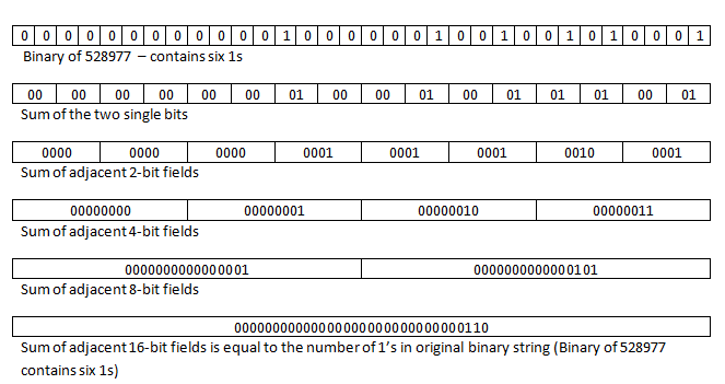 Counting set bits by divide and conquer strategy