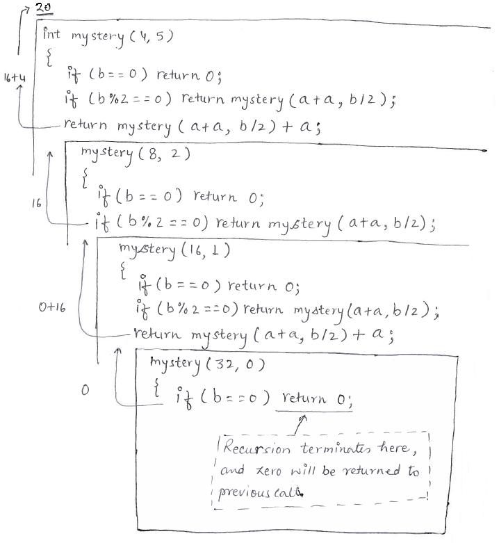 Trace Recursion