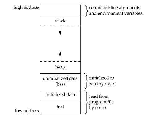 Code and Data Segments